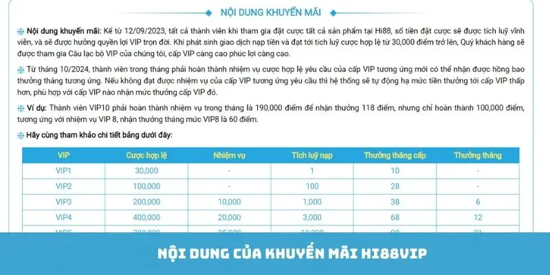 Nội dung của khuyến mãi Hi88vip